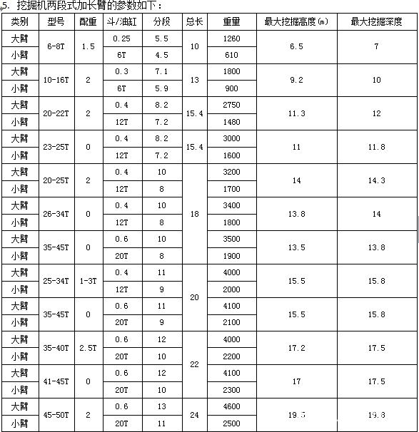 挖掘機(jī)加長臂尺寸圖