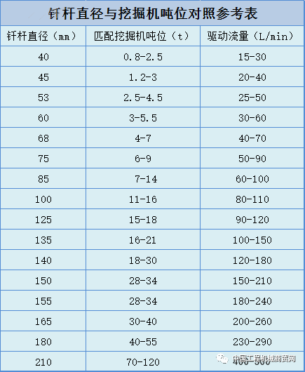 60型挖掘機(jī)破碎斗多大？