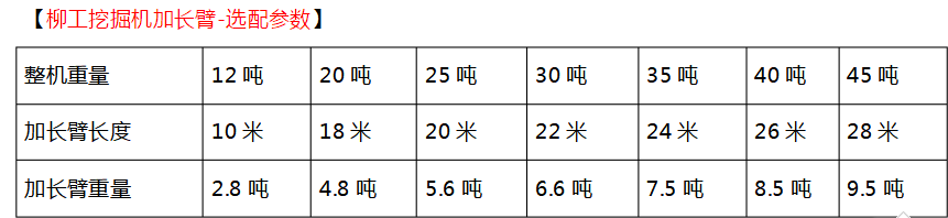 柳工加長臂挖掘機(jī)參數(shù)圖片