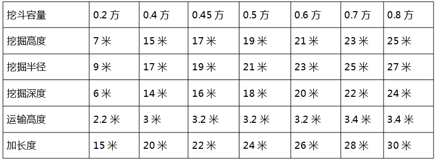 柳工加長臂挖掘機(jī)參數(shù)圖片