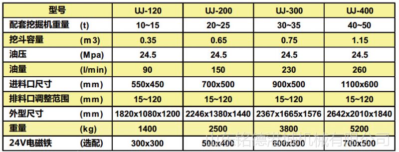 225挖機(jī)一天能破多少石頭？