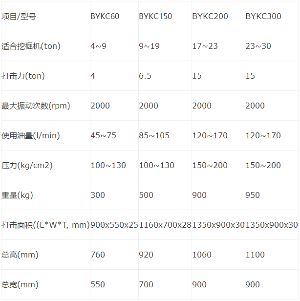 振動(dòng)夯機(jī)規(guī)格型號(hào)